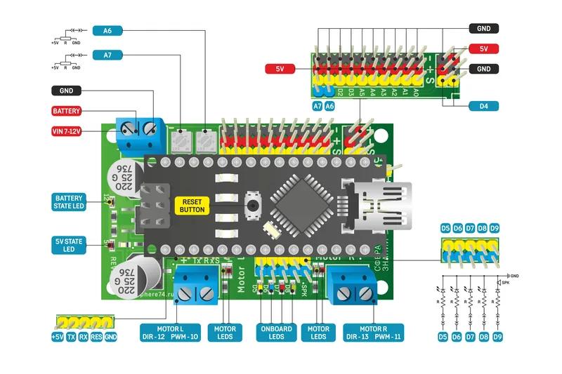 Схема платы Sphere74 Nano Shield: клеммы моторов и питания, разъёмы датчиков, светодиоды и подписи выводов